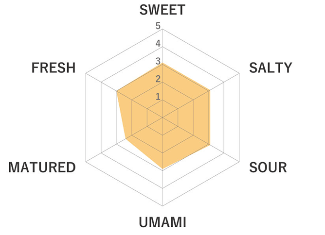 WHAT DOES MISO TASTE LIKE?