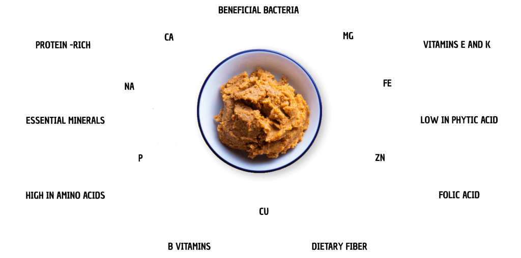 miso graphic