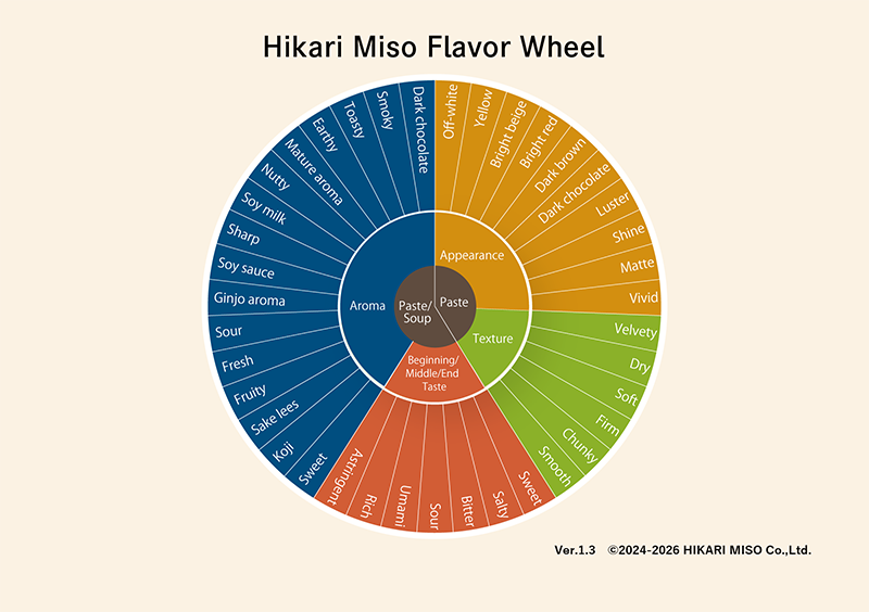miso_wheel_en